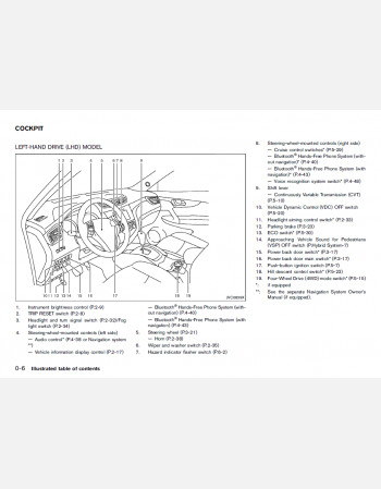 nissan x-trail hybrid 2013 - 2018 owners manual